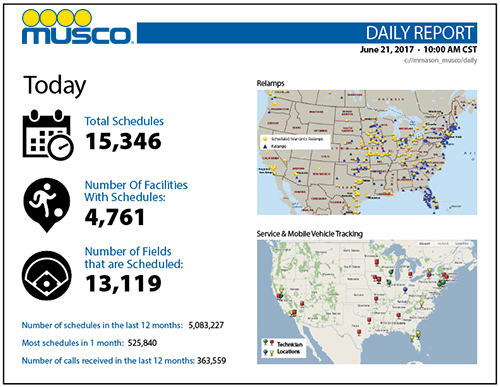 Control-Link® Daily Report Control-Link® Daily Report