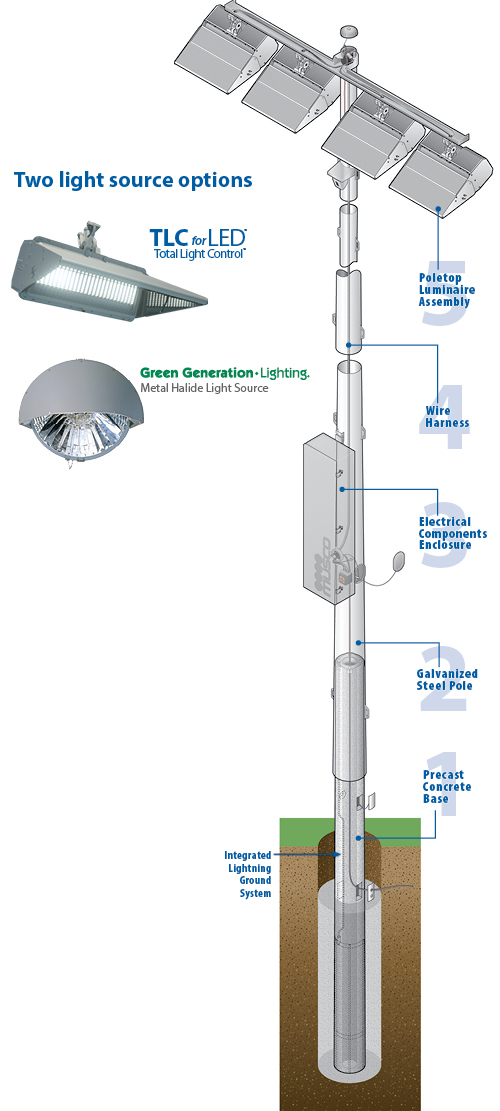 Light-Structure System™