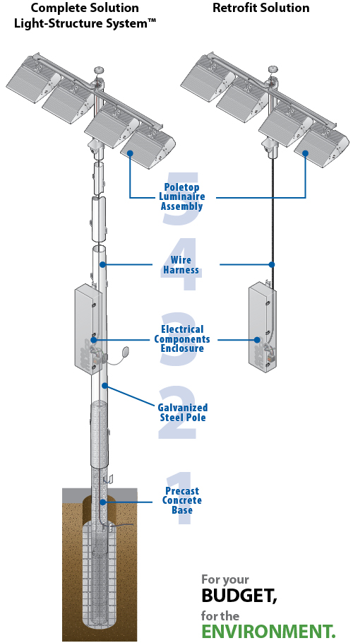 Light-Structure System™