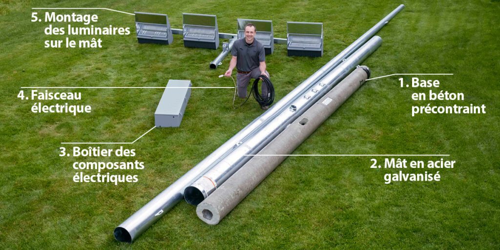 Photo of a man kneeling in front of Musco 5 Piece system laid out on the grass with labels in French.
